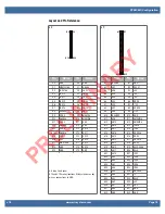 Preview for 22 page of WinSystems PPM-C407 Product Manual