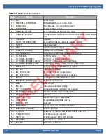 Preview for 64 page of WinSystems PPM-C407 Product Manual