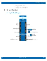 Preview for 9 page of WinSystems PPM-C412 Product Manual