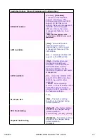 Preview for 34 page of WinSystems PPM-GX500 Operation Manual