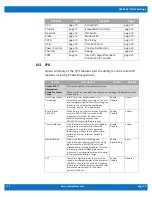 Preview for 10 page of WinSystems SBC35-427 Supplemental Bios Manual