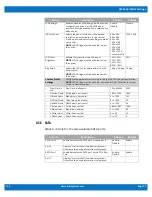 Preview for 13 page of WinSystems SBC35-427 Supplemental Bios Manual