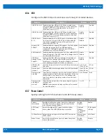 Preview for 14 page of WinSystems SBC35-427 Supplemental Bios Manual