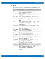 Preview for 15 page of WinSystems SBC35-427 Supplemental Bios Manual