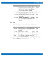 Preview for 16 page of WinSystems SBC35-427 Supplemental Bios Manual