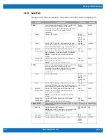 Preview for 17 page of WinSystems SBC35-427 Supplemental Bios Manual