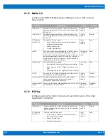 Preview for 19 page of WinSystems SBC35-427 Supplemental Bios Manual