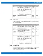 Preview for 20 page of WinSystems SBC35-427 Supplemental Bios Manual