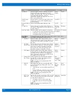 Preview for 24 page of WinSystems SBC35-427 Supplemental Bios Manual