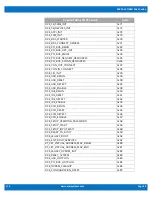 Preview for 30 page of WinSystems SBC35-427 Supplemental Bios Manual