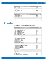 Preview for 31 page of WinSystems SBC35-427 Supplemental Bios Manual