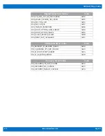 Preview for 32 page of WinSystems SBC35-427 Supplemental Bios Manual