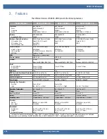 Preview for 7 page of WinSystems SBC35-C398 Product Manual