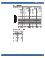 Preview for 38 page of WinSystems SBC35-C398 Product Manual