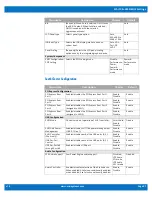 Preview for 27 page of WinSystems SYS-ITX-N-3800 Product Manual