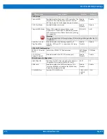 Preview for 28 page of WinSystems SYS-ITX-N-3800 Product Manual