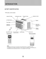 Предварительный просмотр 6 страницы WINTAIR AW-05CM1FD Use And Care Manual