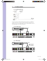 Preview for 7 page of Wintal 20LDVD05 Operating Manual