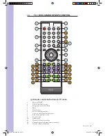 Preview for 13 page of Wintal 20LDVD05 Operating Manual