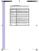 Preview for 21 page of Wintal 20LDVD05 Operating Manual