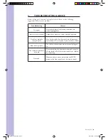 Preview for 13 page of Wintal 27L05 Operating Manual