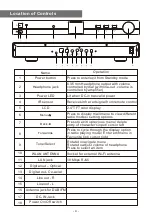 Предварительный просмотр 4 страницы Wintal DAB22COM User Manual