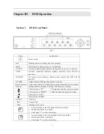 Preview for 16 page of Wintal DVR4CH User Instruction Manual