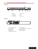 Preview for 5 page of Wintal PDVD20HD User Manual