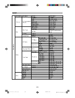 Preview for 22 page of Wintal PDVDX100B Instruction Book