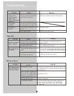 Предварительный просмотр 18 страницы Wintal WSB11 User Manual