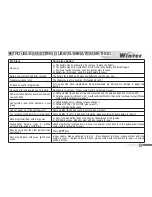 Preview for 31 page of Wintec LP-302 Instruction Manual