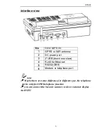 Предварительный просмотр 9 страницы Wintec Mini POS IDT600 Hardware Manual