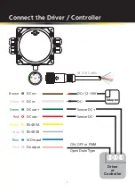 Предварительный просмотр 12 страницы Wintec WW-5D20 Connection Manual