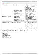 Предварительный просмотр 37 страницы Winterhalter CTR Series Translation Of The Original Operating Instructions