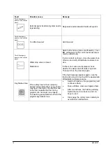 Preview for 16 page of Winterhalter GS 310 Operating Instructions Manual