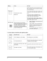 Предварительный просмотр 20 страницы Winterhalter GS 500 series Operating Instructions Manual