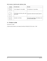 Preview for 22 page of Winterhalter GS 600 Series Operating Instructions Manual