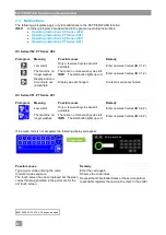 Предварительный просмотр 8 страницы Winterhalter PAY PER WASH PT V01 Series Supplementary Instructions To The Operating Instructions