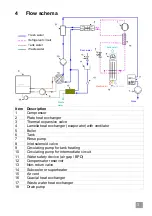 Предварительный просмотр 5 страницы Winterhalter PT ClimatePlus Series Manual