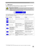 Preview for 19 page of Winterhalter PT-L Operating Instructions Manual