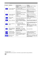 Preview for 20 page of Winterhalter PT-L Operating Instructions Manual