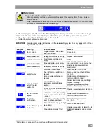 Preview for 33 page of Winterhalter UF-L Operating Instructions Manual