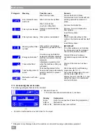 Preview for 34 page of Winterhalter UF-L Operating Instructions Manual