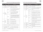 Preview for 4 page of Winters LCD11 Series Operation Manual