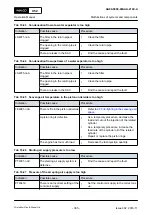 Preview for 365 page of Winterthur Gas & Diesel Ltd. X52 Operation Manual