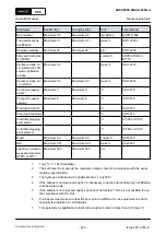 Preview for 482 page of Winterthur Gas & Diesel Ltd. X52 Operation Manual