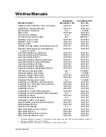 Preview for 101 page of Wintriss autoset 1500 User Manual