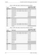 Preview for 534 page of Wintriss SmartPAC 2 User Manual