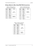 Preview for 51 page of Wintriss SmartPAC PRO Installation Manual