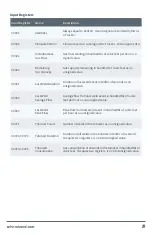 Preview for 21 page of Wire wizard GAS TRACKER Installation & Operation Manual